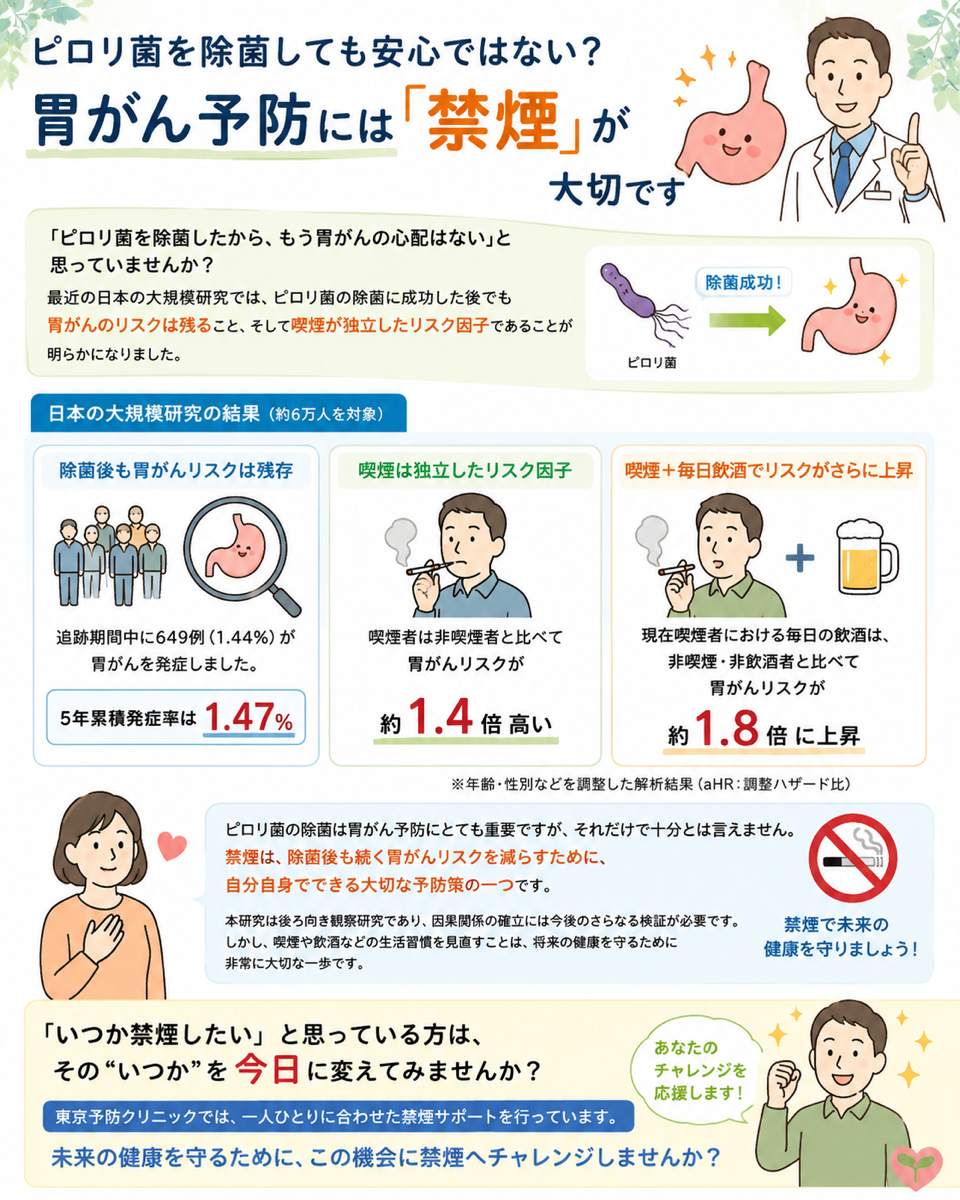 健康コラム ─ 東京予防クリニック